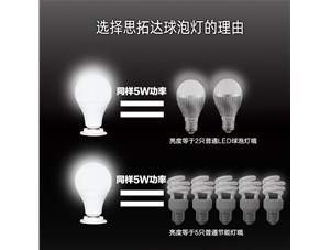 換成LED球泡燈的更多好處你知道么？